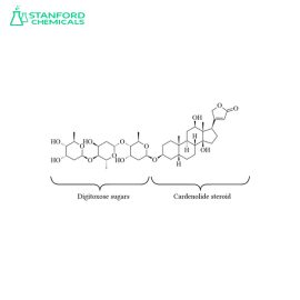 Digoxin